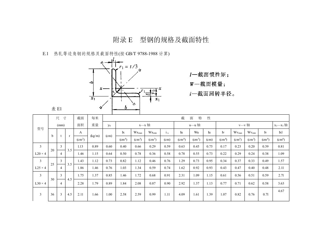 型钢的规格及截面特性.docx