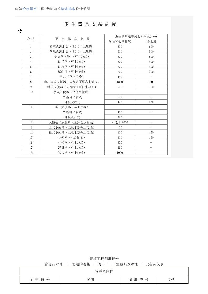 管道工程图形符号大全