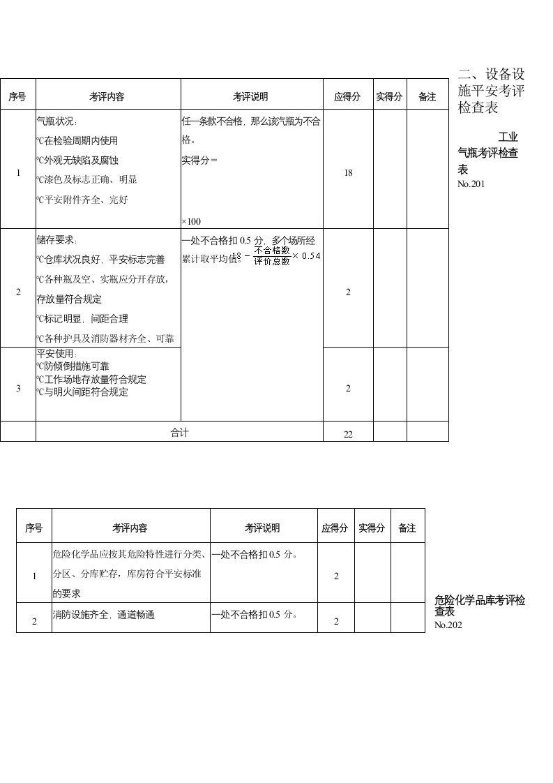 化工设备设施安全考评检查表及职业健康检查表大全