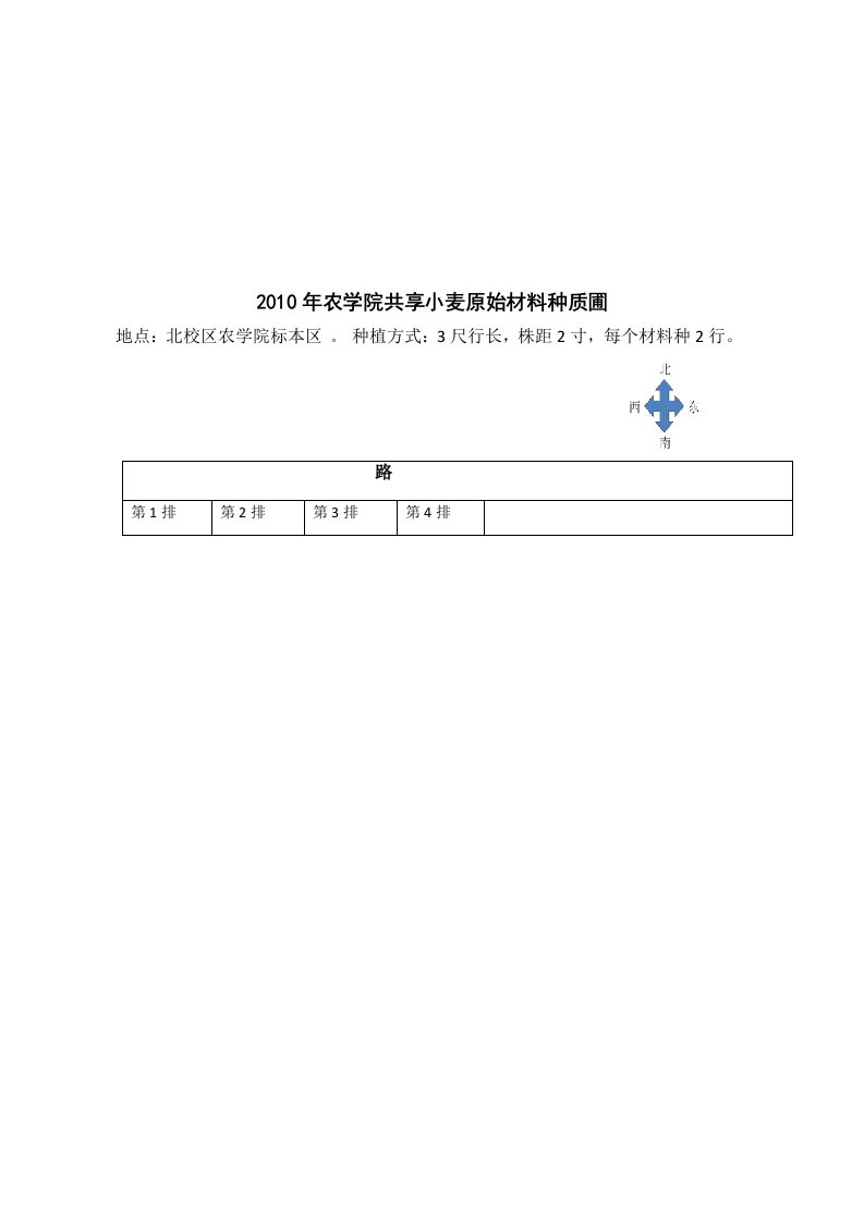 农学院年度共享小麦原始材料种质圃