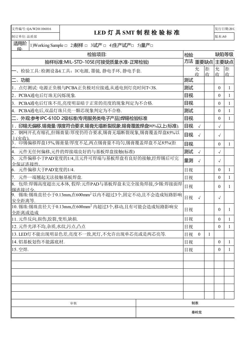 LED灯具SMT制程检验标准