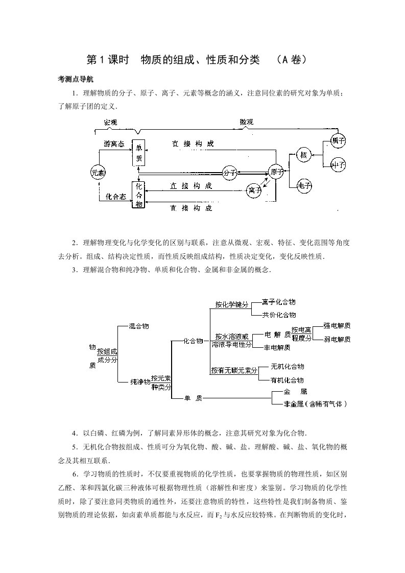 高三化学100分突破专题训练《物质的组成、性质和分类》