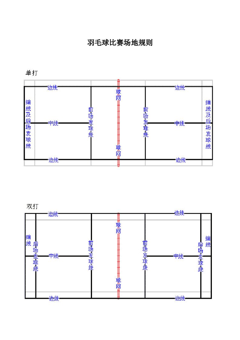 羽毛球比赛规则(裁判员培训教材)