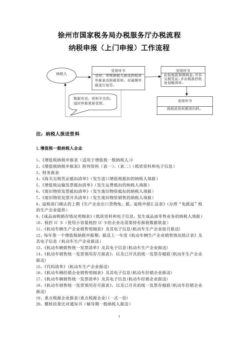 徐州市国家税务局办税服务厅办税流程doc-徐州市国家税务