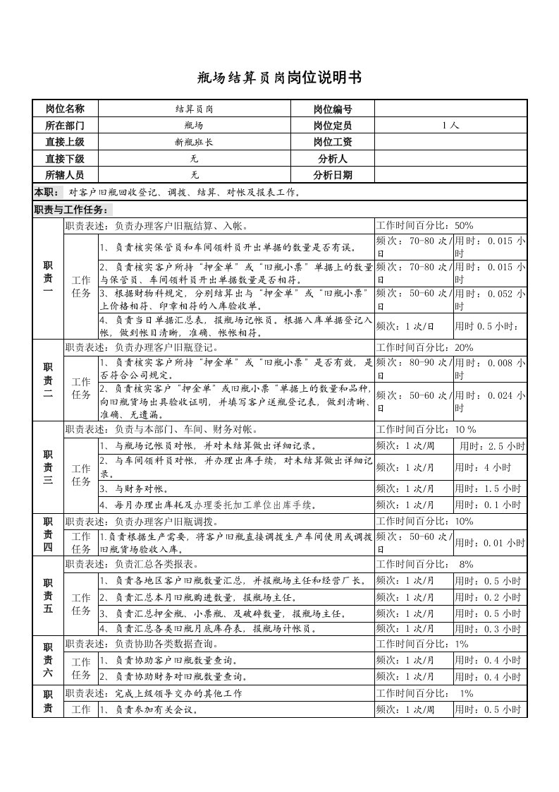 某啤酒企业瓶场结算员岗位说明书