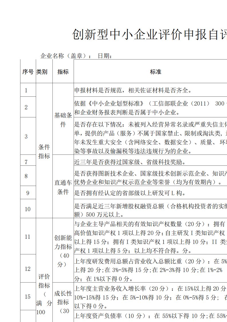 创新型中小企业评价申报自评表