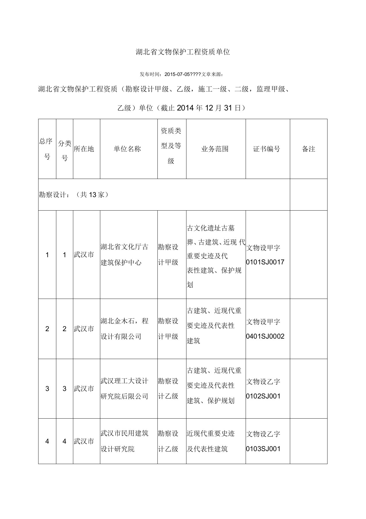 湖北省文物保护工程资质单位