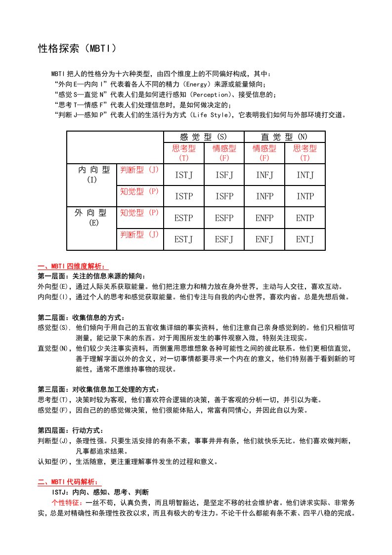 MBTI性格探索—附16种维度与职业解析