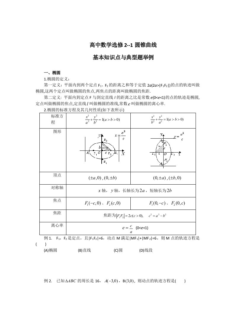 高中数学选修21圆锥曲线基本知识点与典型题举例后附答案