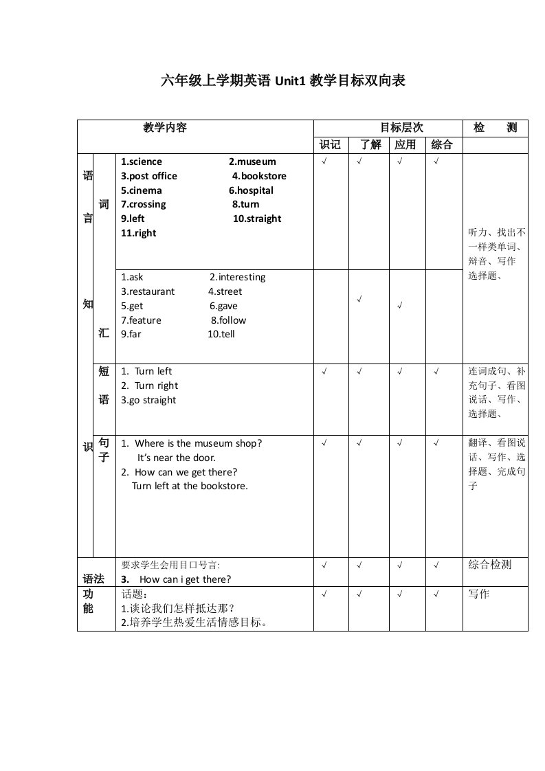 六年级英语双向细目表样本