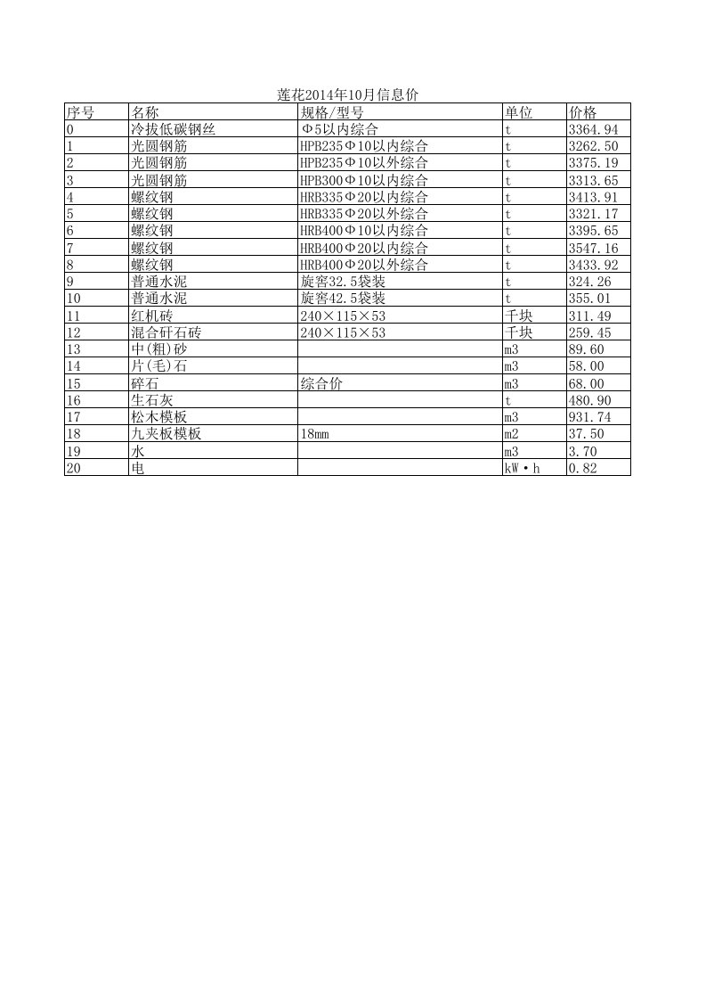 莲花2024年10月建设工程材料信息价