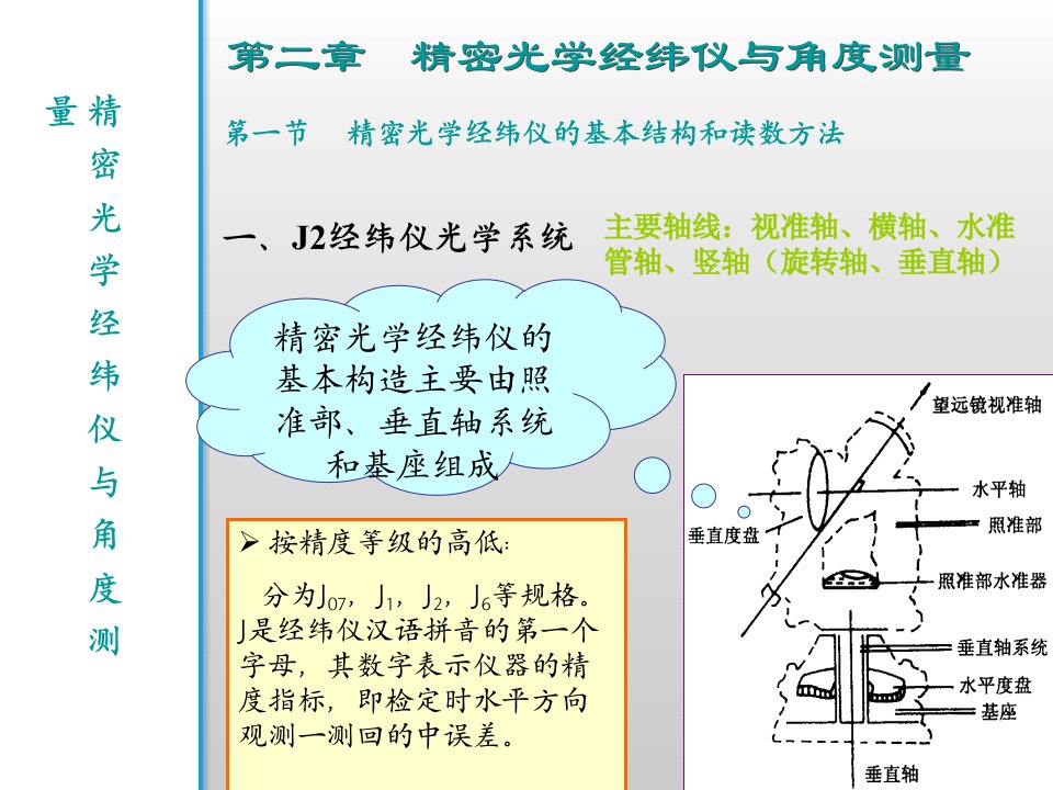 2精密光学经纬仪与角度测量