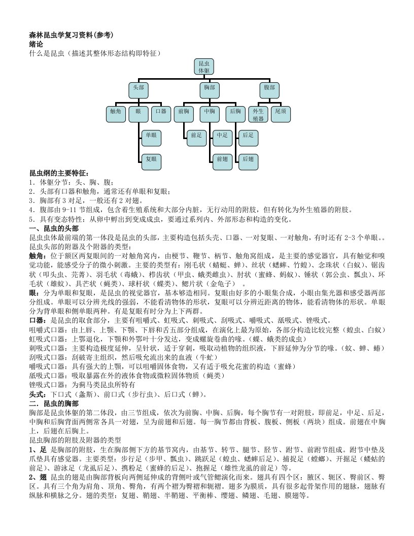 森林昆虫学复习资料(参考1)