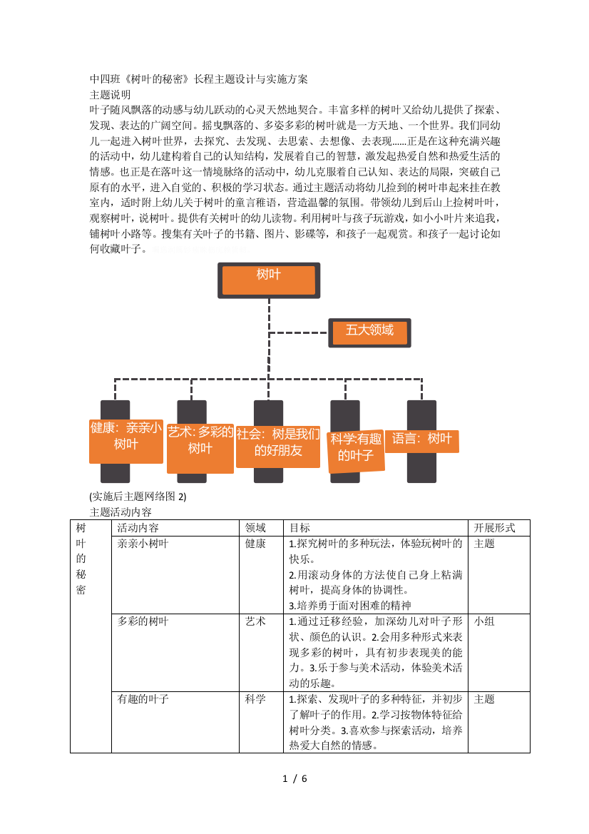 (完整word版)中四班《树叶的秘密》长程主题设计与实施方案