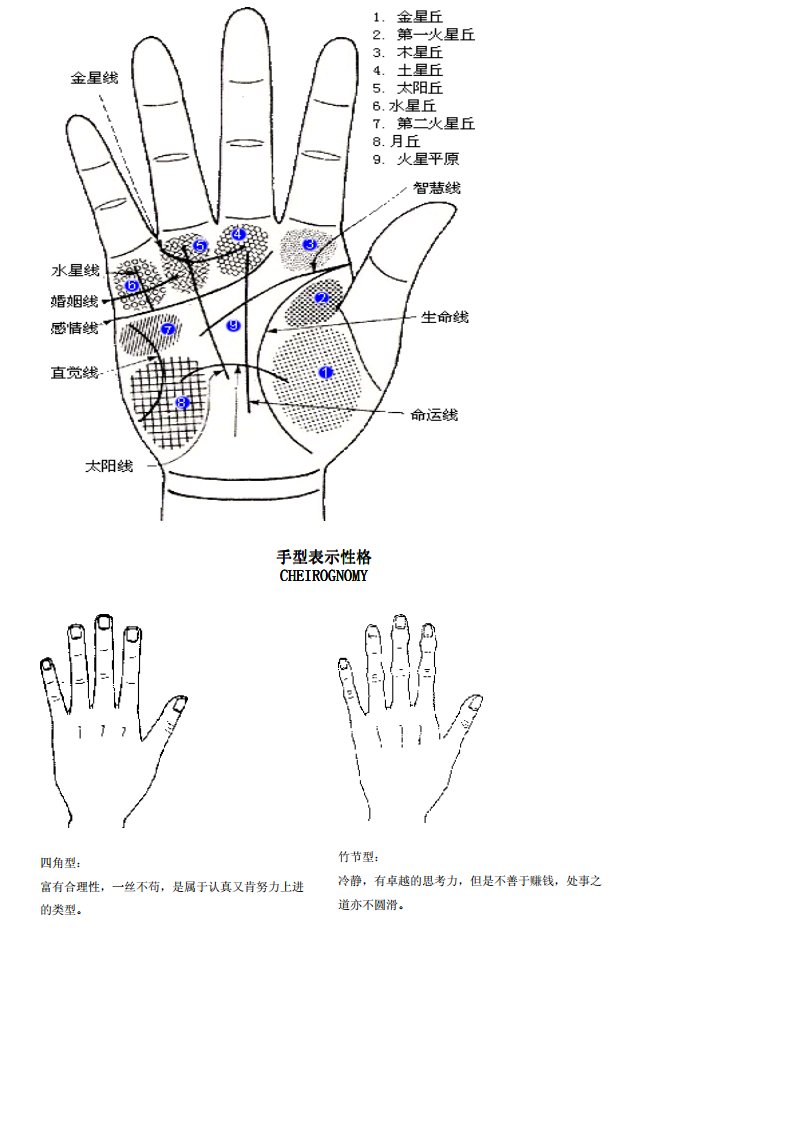 图解手相术