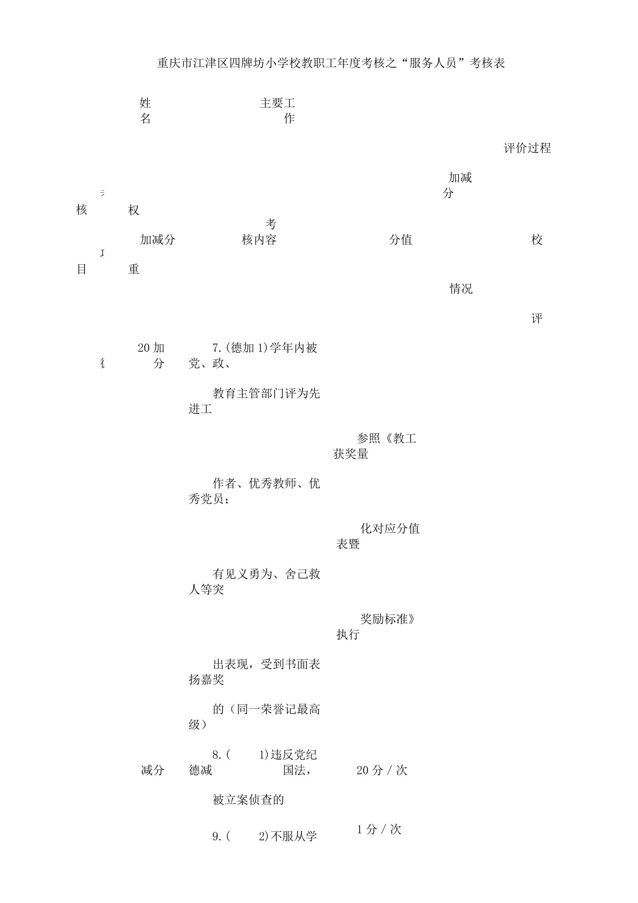 学校绩效考核后勤工作人员考核表格