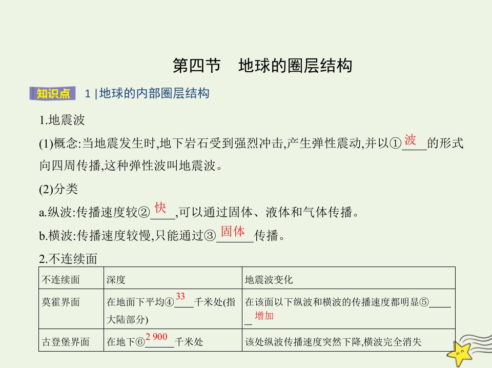 2022版高中地理第一章行星地球第四节地球的圈层结构课件新人教版必修1