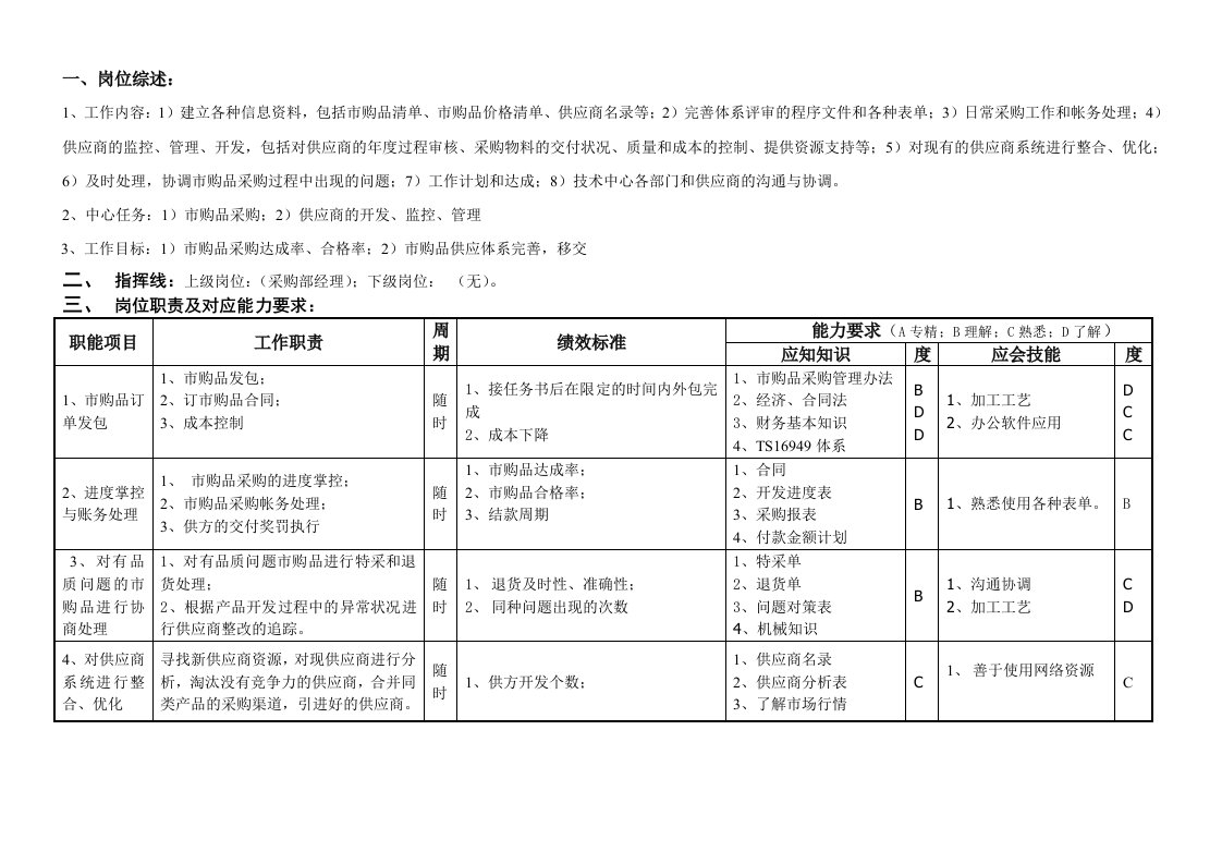 敏孚机械市购品采购