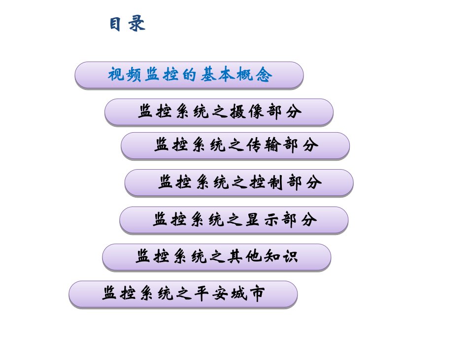 视频监控基础知识(适合初学)PPT讲座