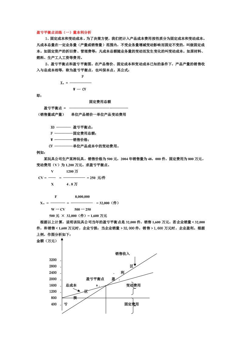 盈亏平衡点训练