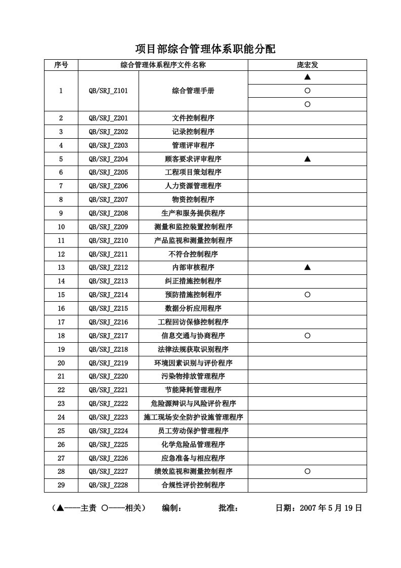 综合管理体系岗位职责分配表