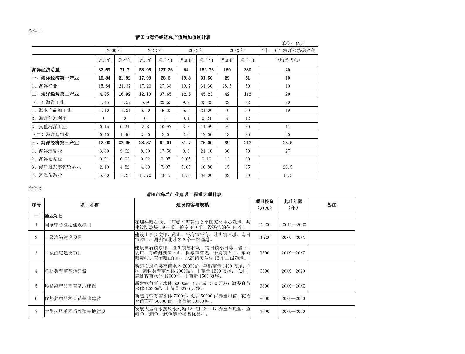 表格模板-莆田市海洋经济总产值增加值统计表