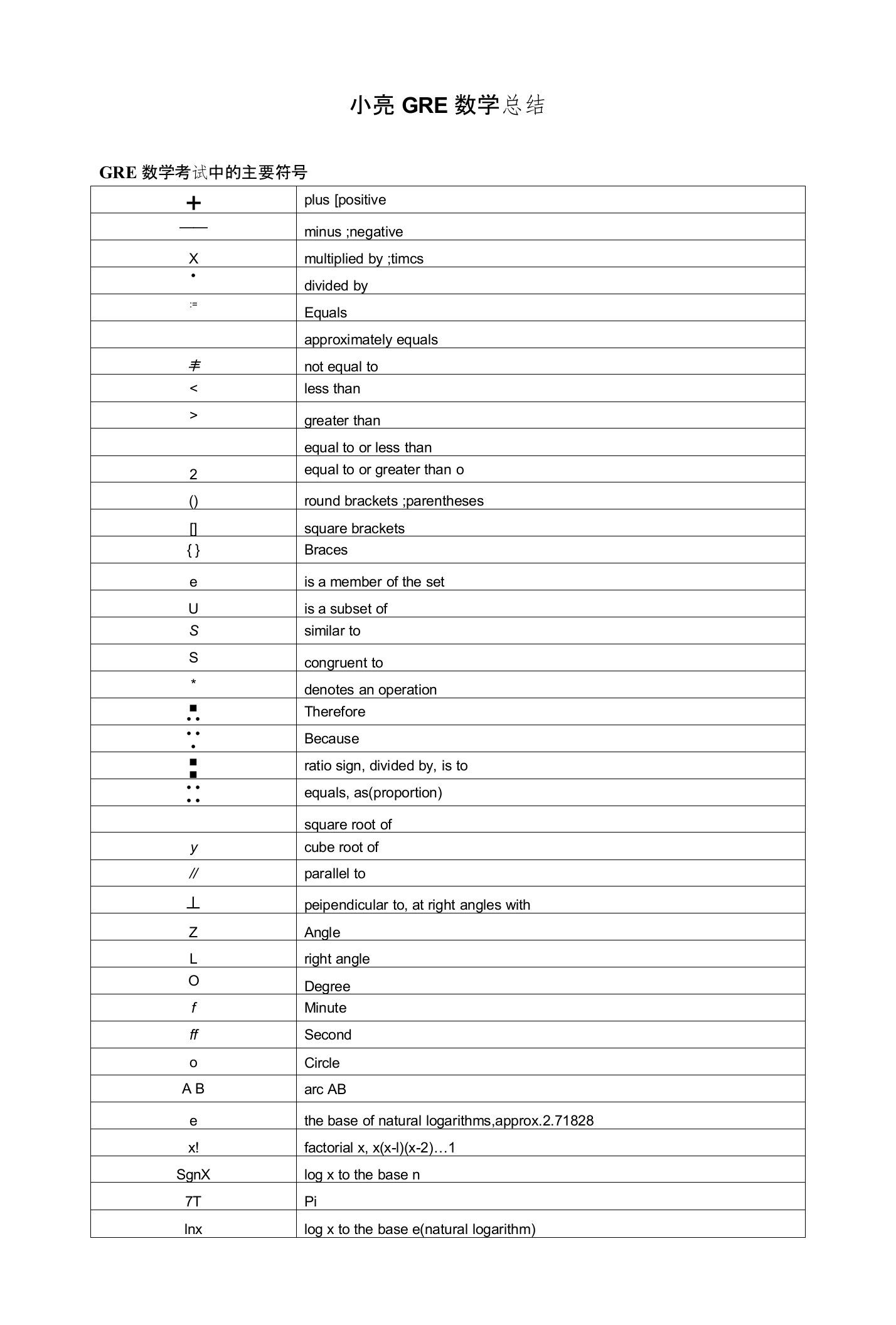 小亮GRE数学总结