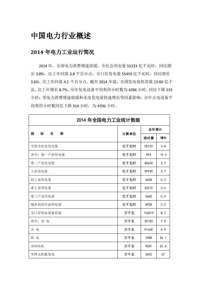 电力行业分析