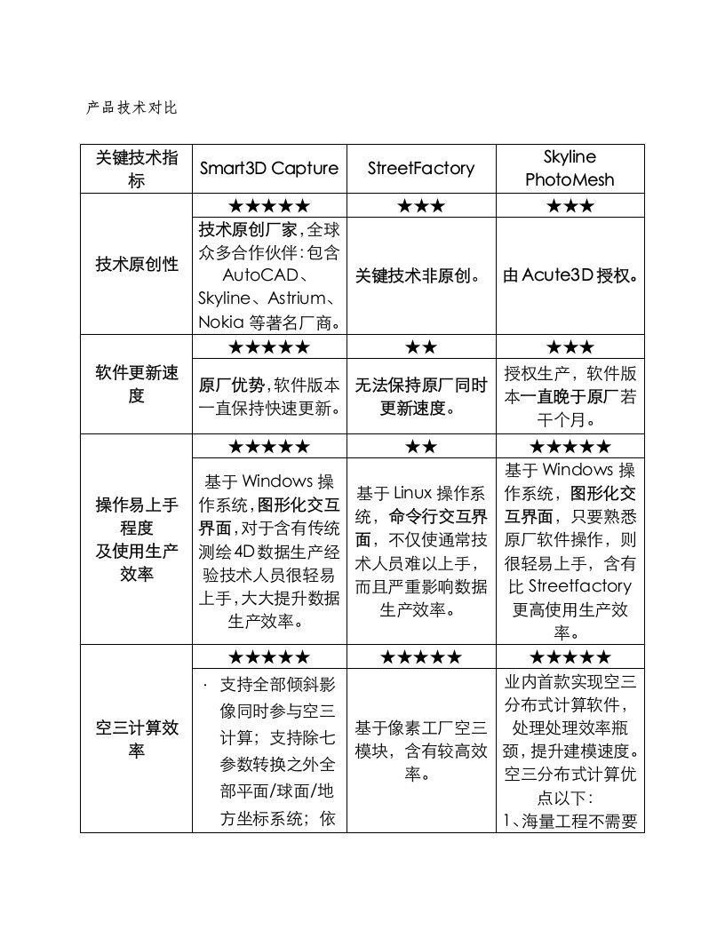 三维建模软件技术对比样稿