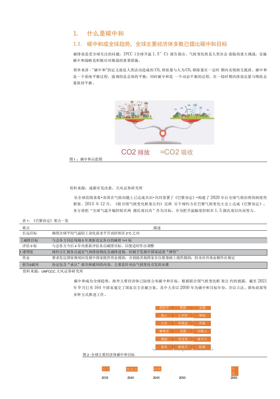 碳中和背景下的化工行业发展