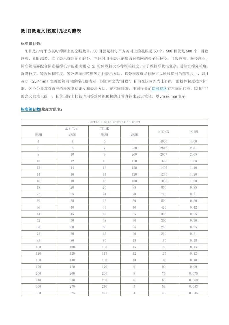 数目数定义粒度孔径对照表