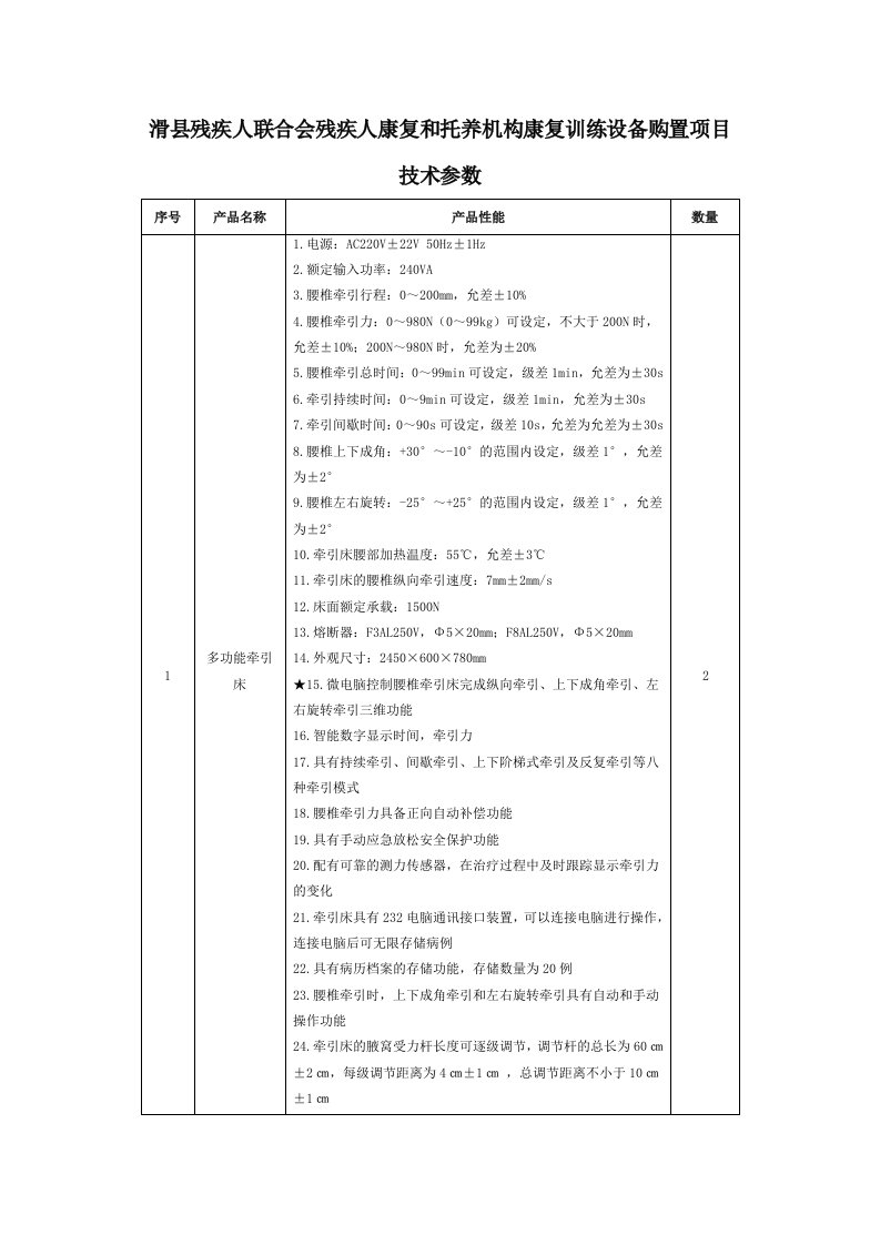 滑县残疾人联合会残疾人康复和托养机构康复训练设备购置项目