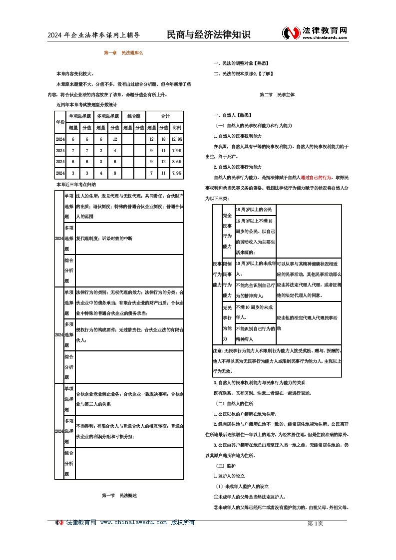 企业法律顾问《民商经济法》—讲义