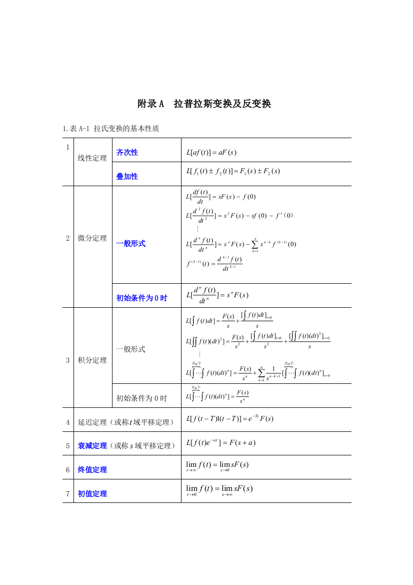 拉普拉斯变换公式