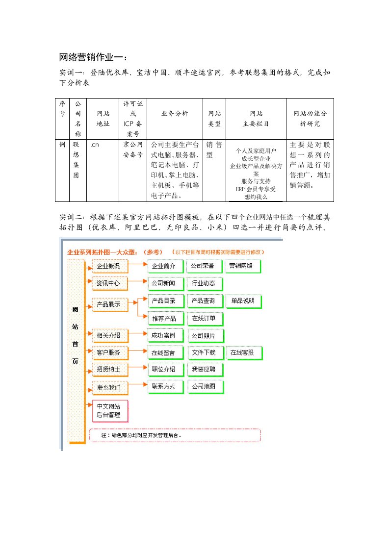 网络营销作业一