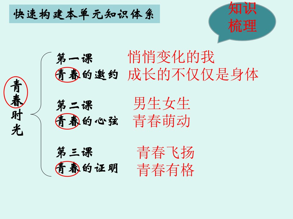 中小学第一单元青春时光复习公开课教案教学设计课件案例测试练习卷题