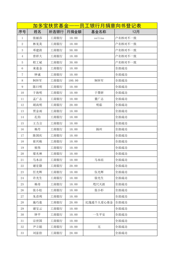 金融保险-加多宝扶贫基金员工银行月捐意向书登记表