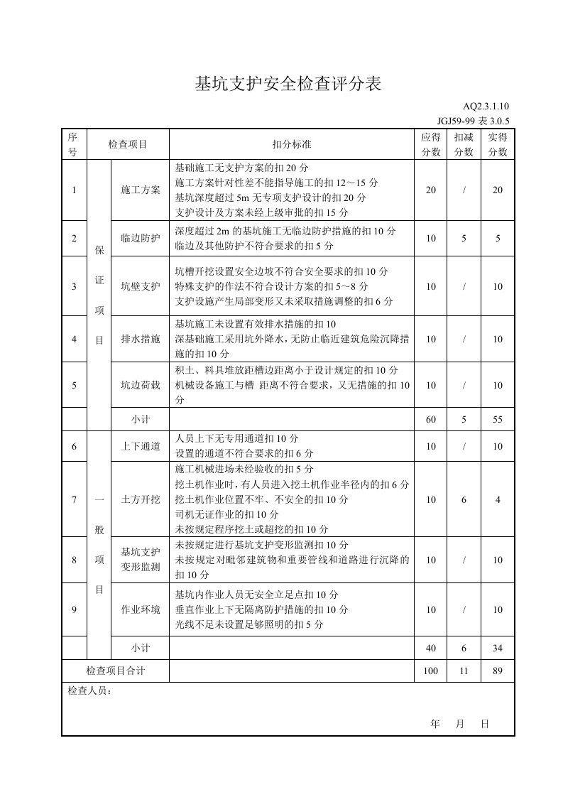 基坑支护安全检查评分表