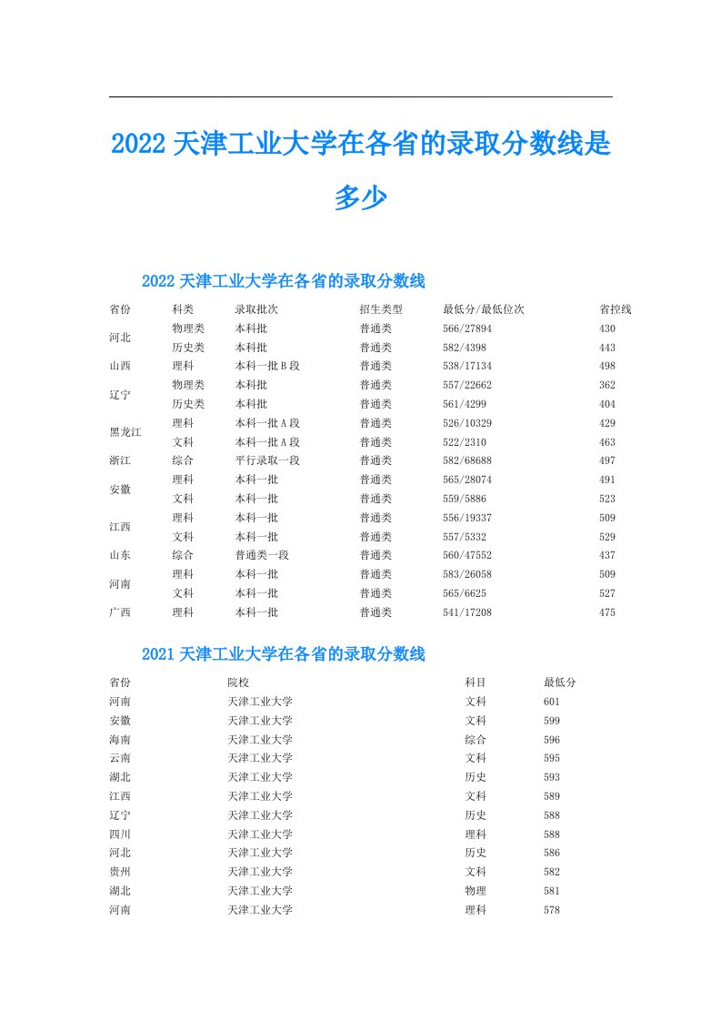 天津工业大学在各省的录取分数线是多少