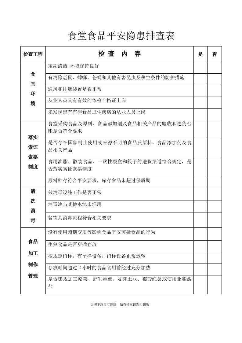 食堂食品安全隐患排查表