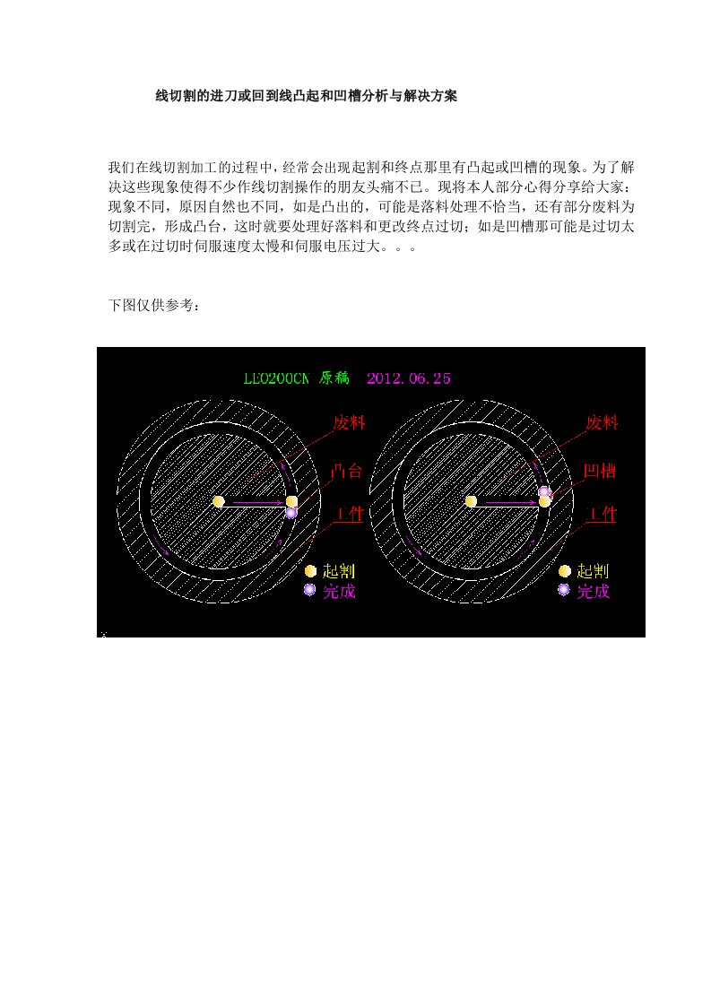 线切割问题分析与解决方案