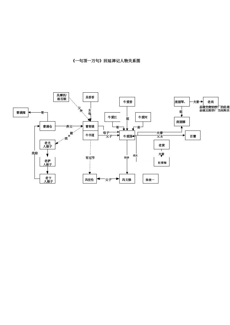 一句顶一万句人物关系图