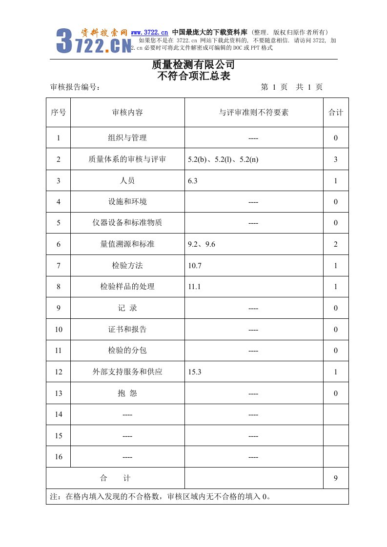 iso-iec-17025-2005内审员培训--iso17025不符合项参考(doc