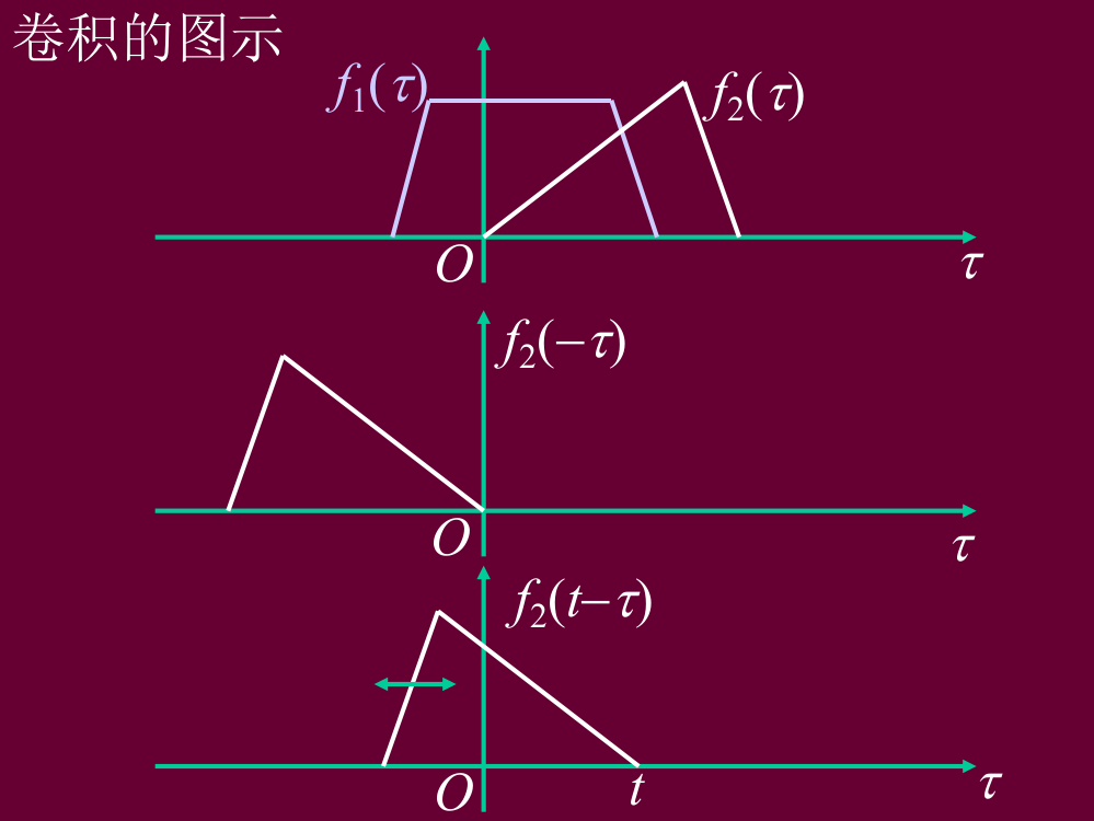 卷积定理与相关函数