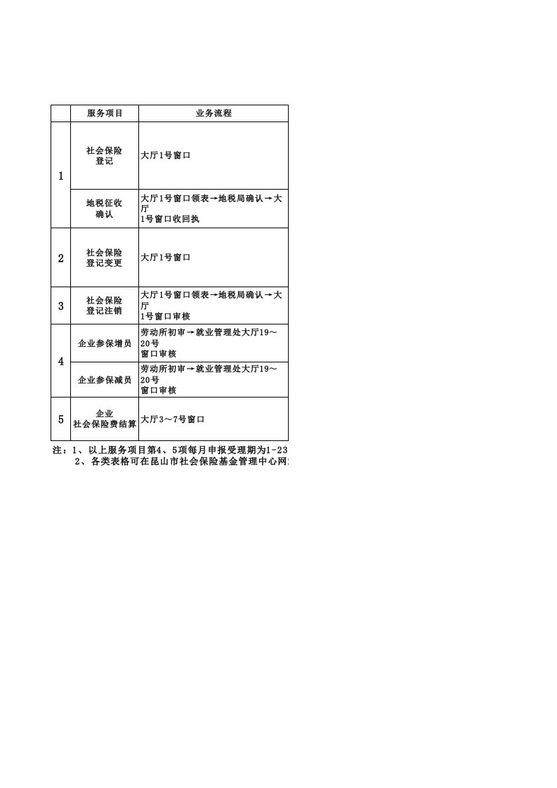 社保流程表