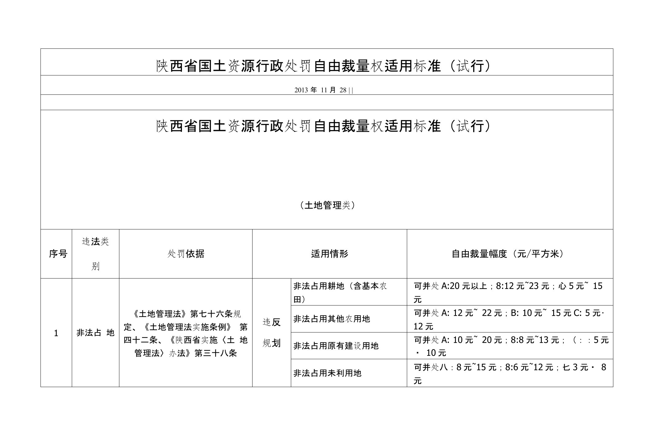 陕西省国土资源行政处罚自由裁量权适用标准