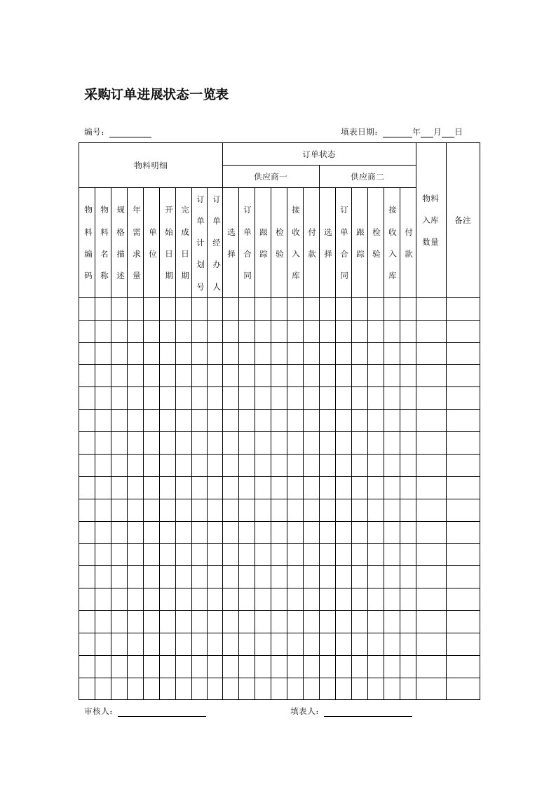 表格模板-采购订单进展状态一览表