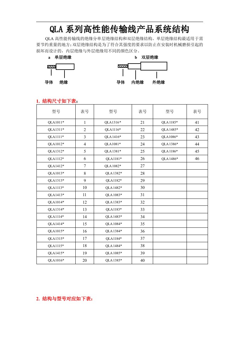 qla系列高性能传输线