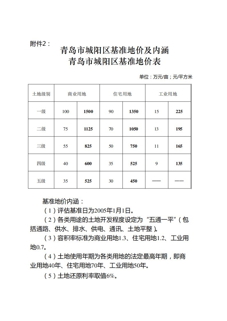 青岛市城阳区基准地价及内涵