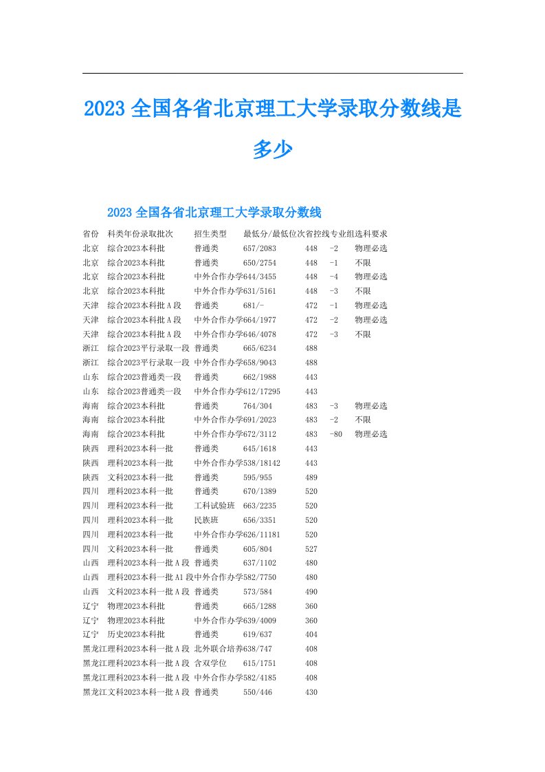 全国各省北京理工大学录取分数线是多少